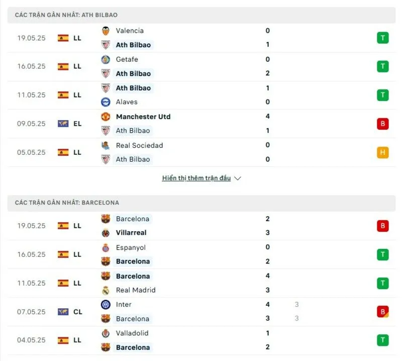 Phong độ thi đấu của Ath Bilbao vs Barcelona Phong độ thi đấu của Ath Bilbao vs Barcelona