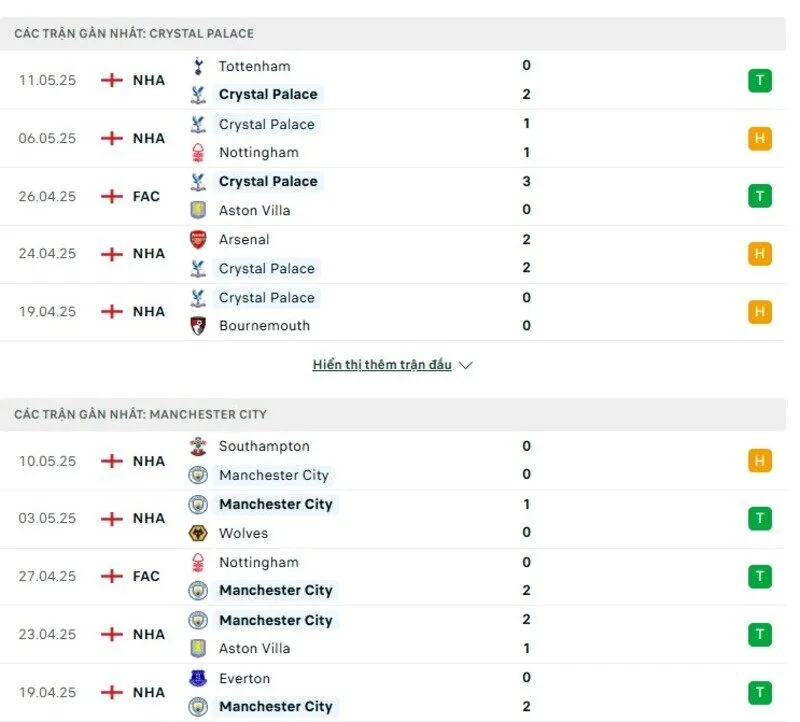 Phong độ thi đấu của Crystal Palace vs Man City Phong độ thi đấu của Crystal Palace vs Man City