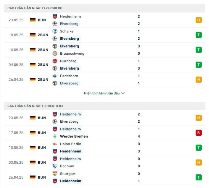 Phong độ thi đấu của Elversberg vs Heidenheim