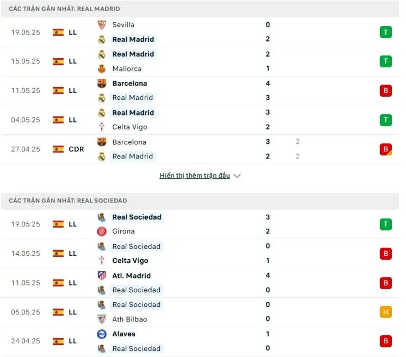 Phong độ thi đấu của Real Madrid vs Sociedad