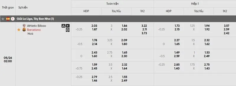 Tỷ lệ kèo trận đấu Ath Bilbao vs Barcelona Tỷ lệ kèo trận đấu Ath Bilbao vs Barcelona
