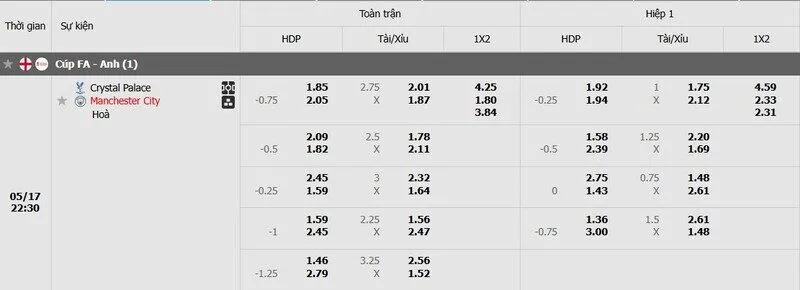 Tỷ lệ kèo trận đấu Crystal Palace vs Man City Tỷ lệ kèo trận đấu Crystal Palace vs Man City