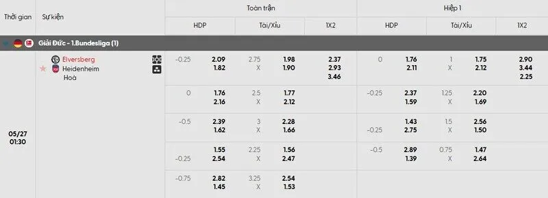 Tỷ lệ kèo trận đấu Elversberg vs Heidenheim