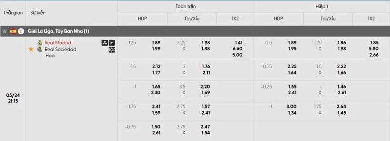 Tỷ lệ kèo trận đấu Real Madrid vs Sociedad